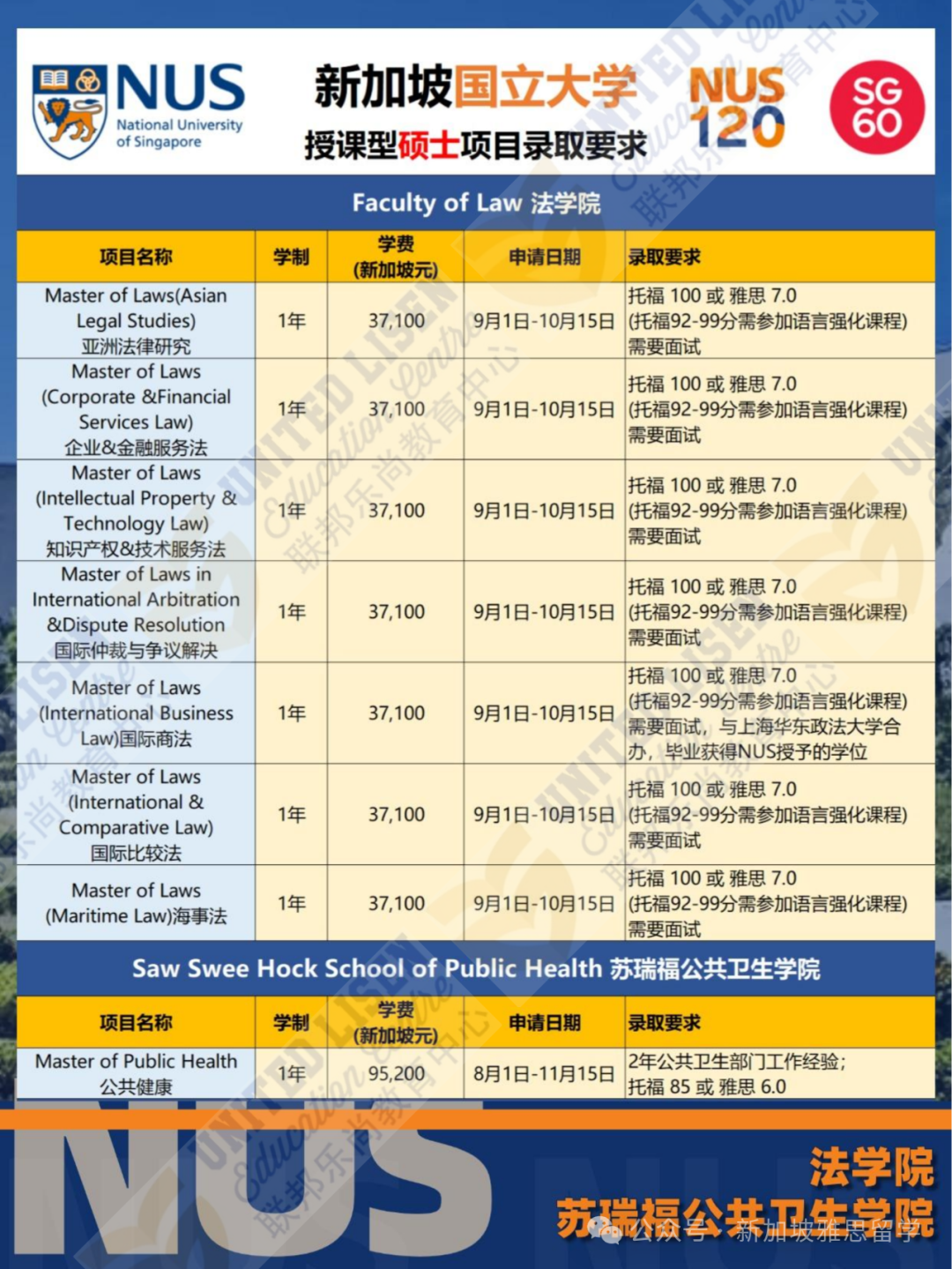 南大vs国大硕士就业大揭秘：高薪背后竟然靠它？