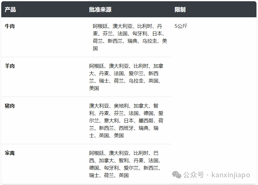 入境新加坡能带肉吗？只有这些产地可以带……