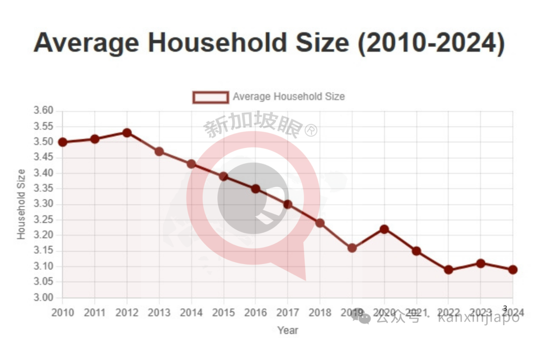 新加坡人越住越小了?