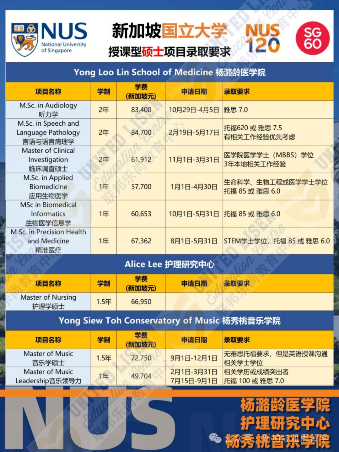 南大vs国大硕士就业大揭秘：高薪背后竟然靠它？