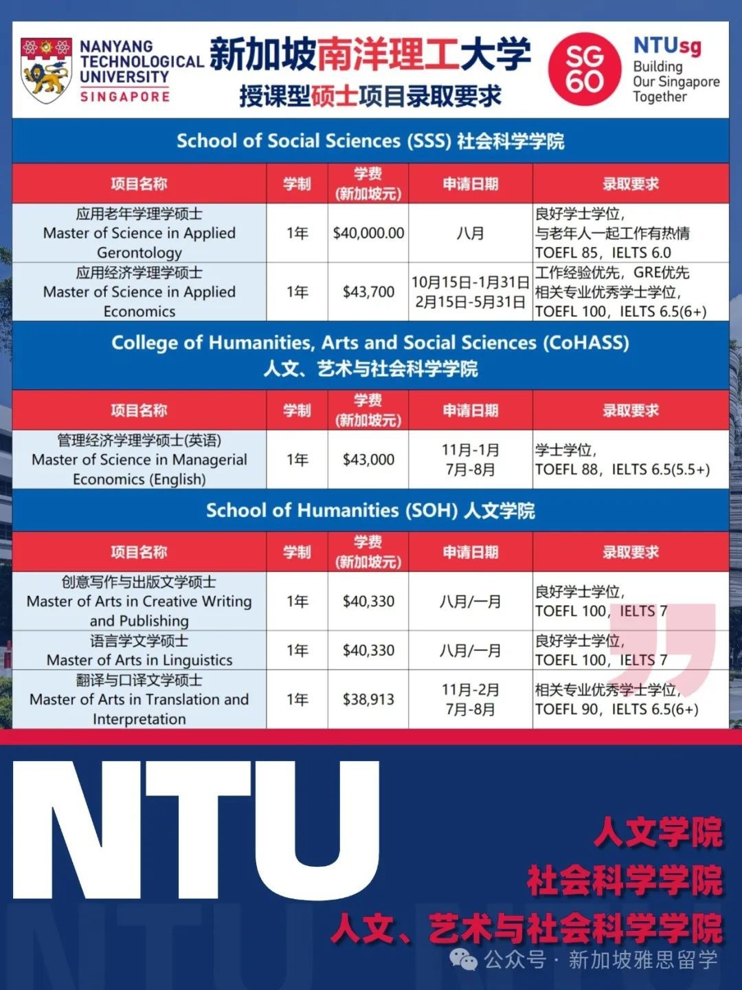 南大vs国大硕士就业大揭秘：高薪背后竟然靠它？