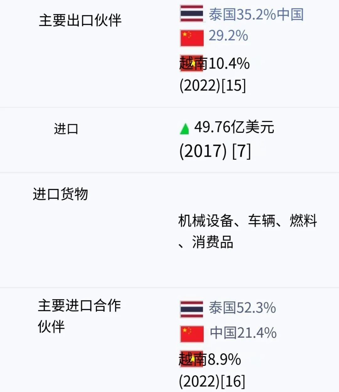 东南亚最憋屈国家：老挝被越南堵成内陆国，中老铁路能改变命运？
