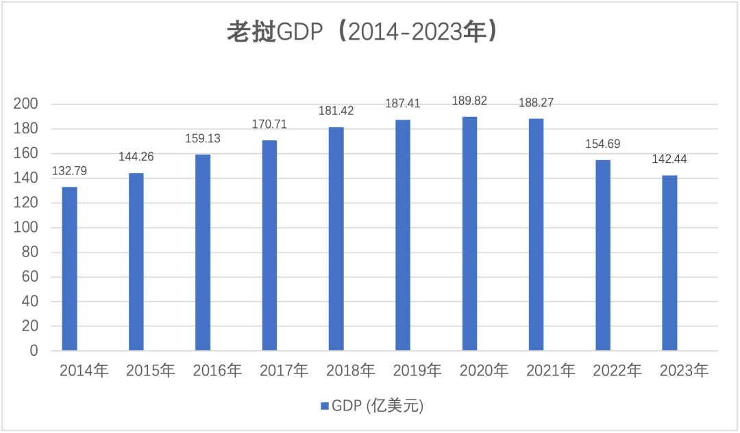 东南亚最憋屈国家：老挝被越南堵成内陆国，中老铁路能改变命运？