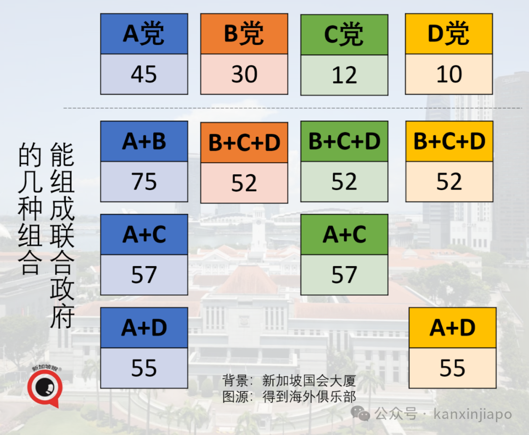 新加坡总理竟然不是一人一票直接选出来的？什么是“造王者”？