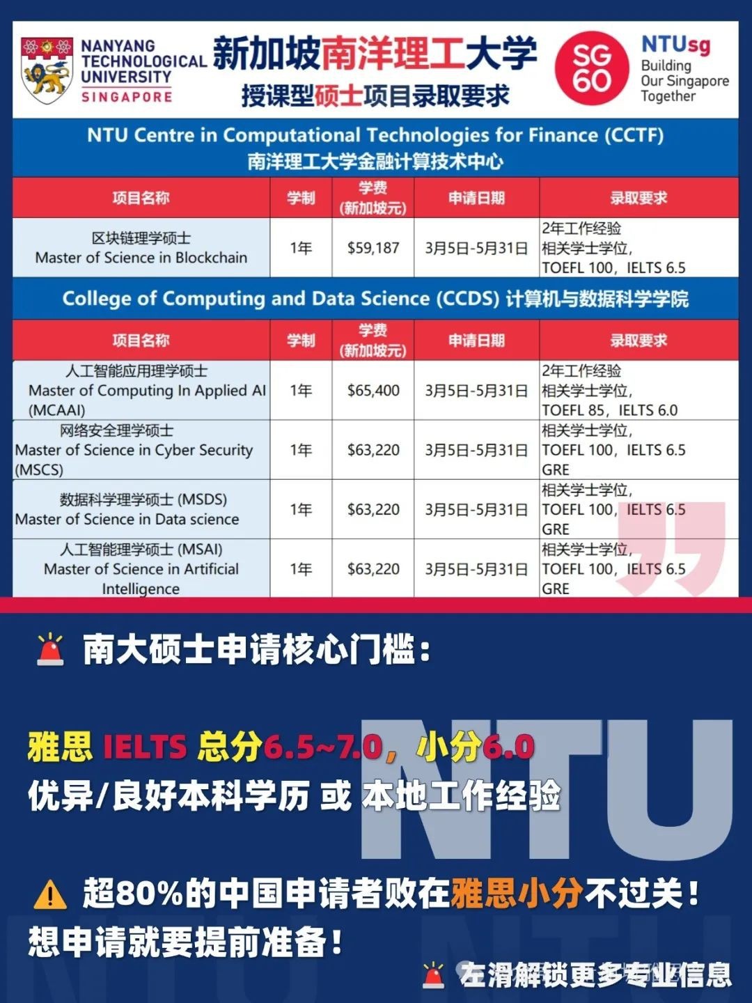 南大vs国大硕士就业大揭秘：高薪背后竟然靠它？