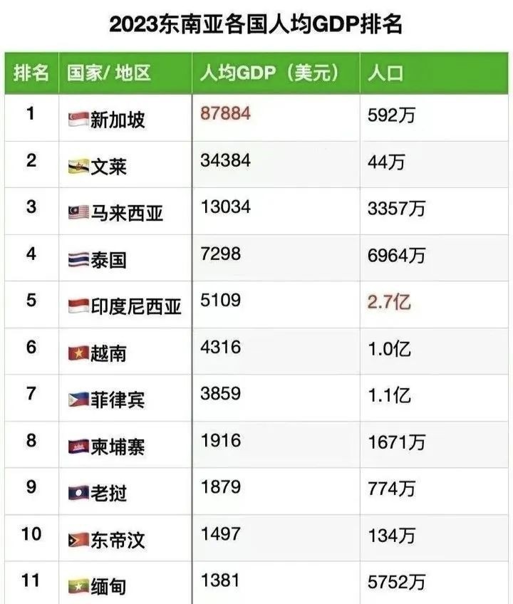 东南亚最憋屈国家：老挝被越南堵成内陆国，中老铁路能改变命运？