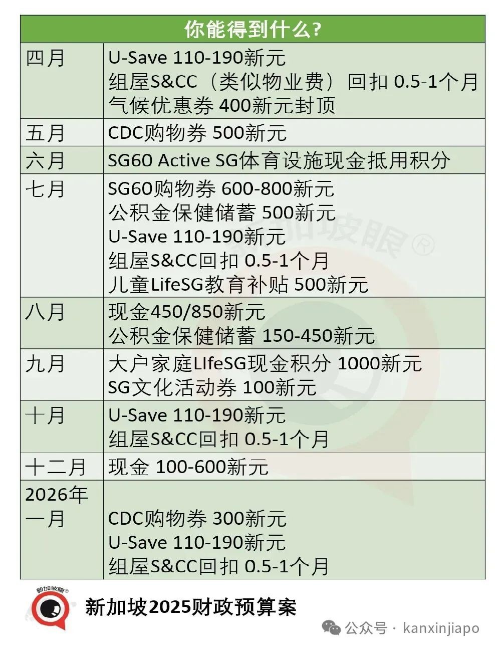 新中两国生活成本大PK:居民福利