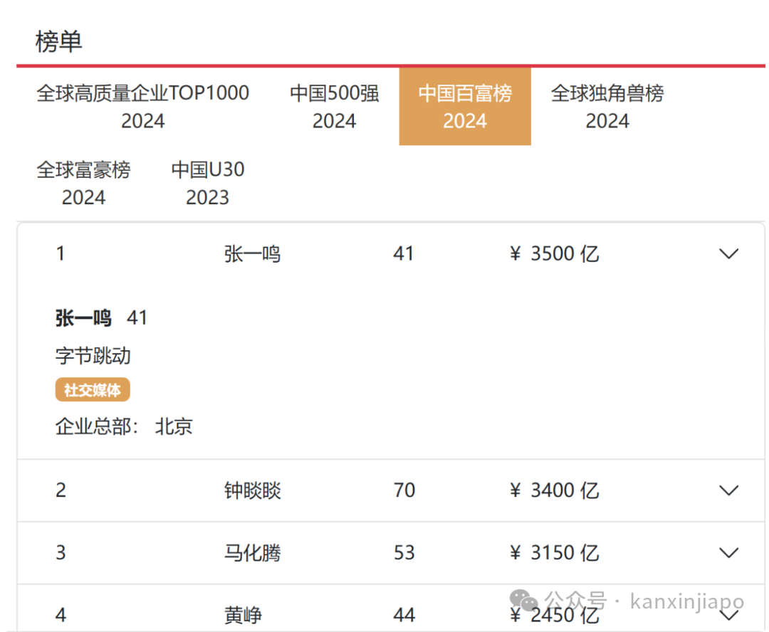 张一鸣入籍新加坡传闻被辟谣：中国首富常驻真相揭秘