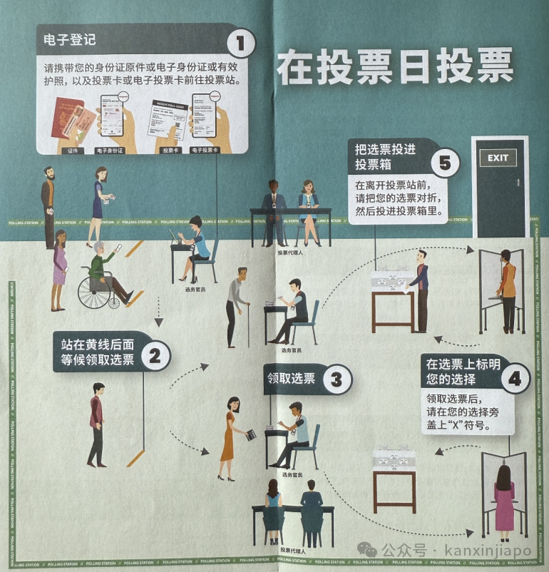 在新加坡，政府能查出你把票投给谁了？然后秋后算账？