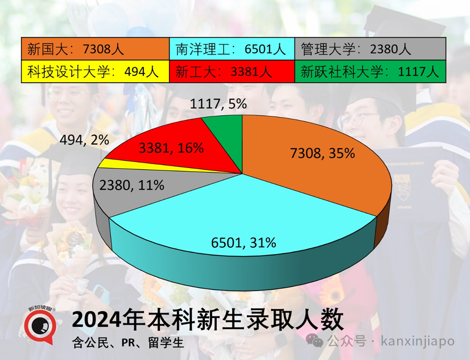 哪来的新加坡大学“杀校潮”?