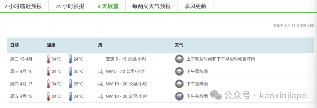 新加坡多地沦陷变“水乡”，道路瘫痪、交通中断！强降雨还将继续？