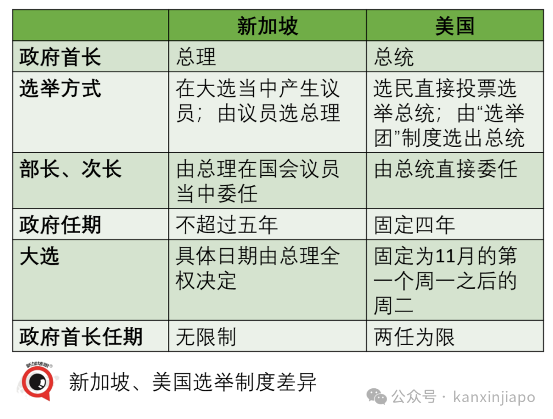 新加坡总理竟然不是一人一票直接选出来的？什么是“造王者”？