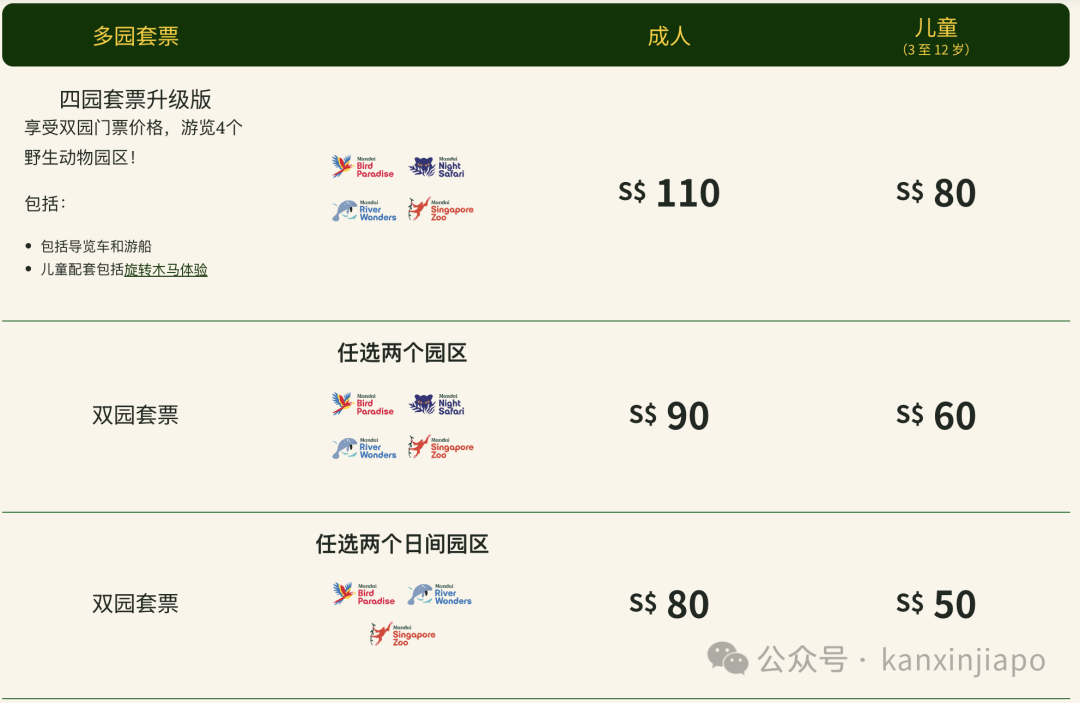 初游新加坡不迷茫!新加坡七大乐园玩转动物与生态,攻略全奉上