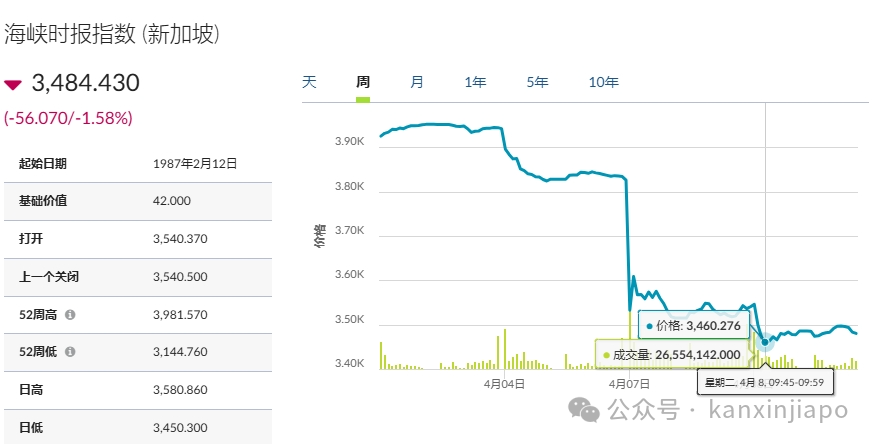 新加坡总理:美国在摧毁它亲手做起来的国际贸易体系