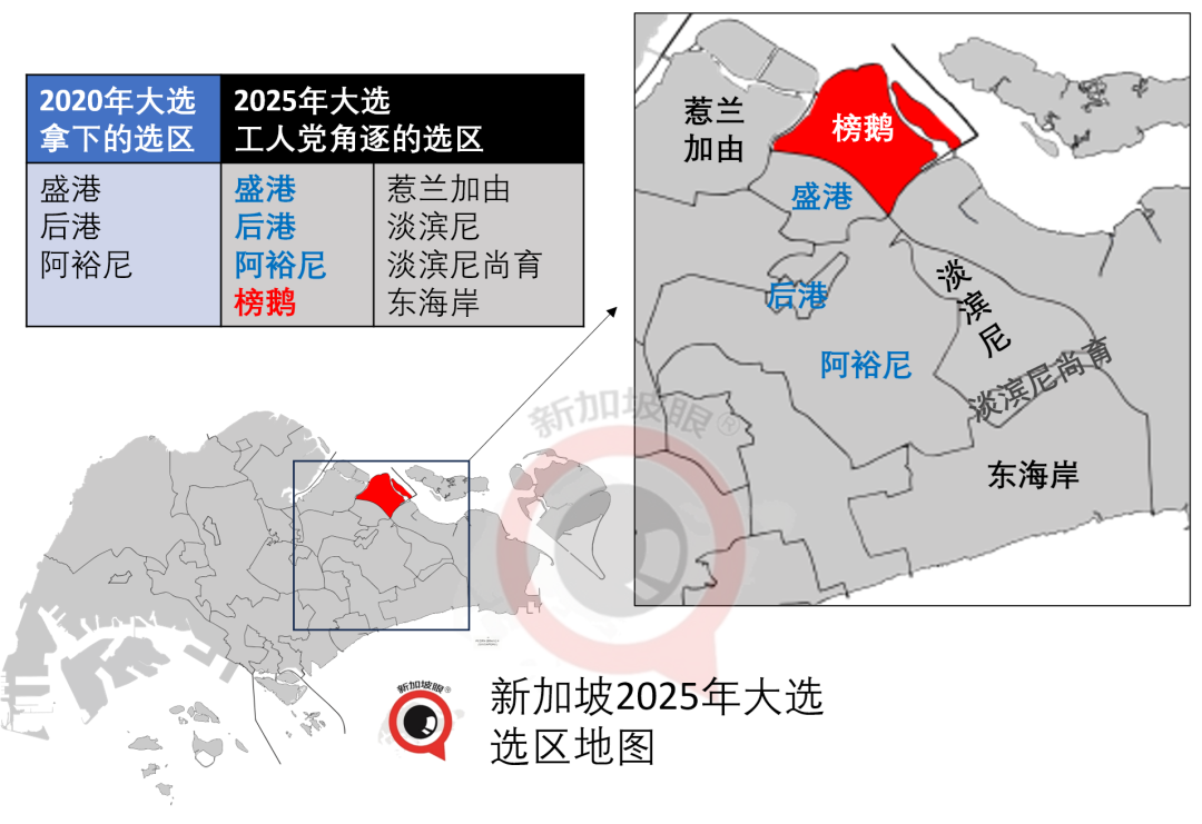 新加坡大选抽样计票:榜鹅选战,副总理颜金勇团队54%,应该是稳了