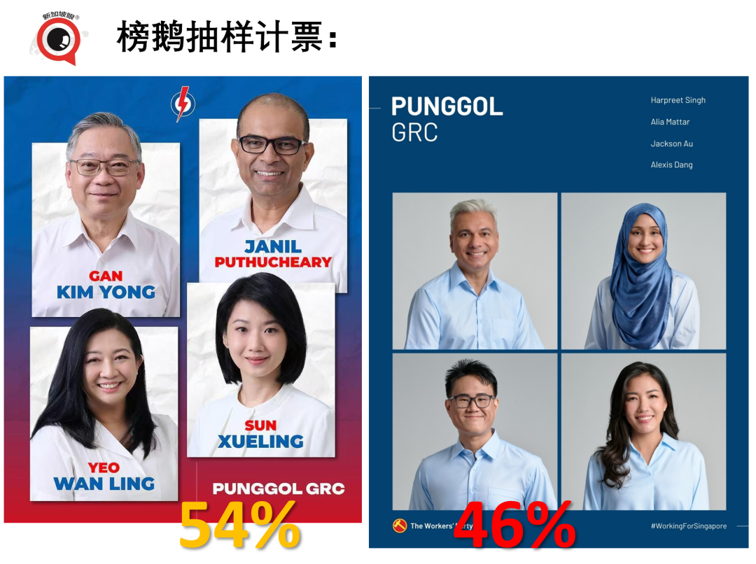 新加坡 民主 指數 (99) 사진