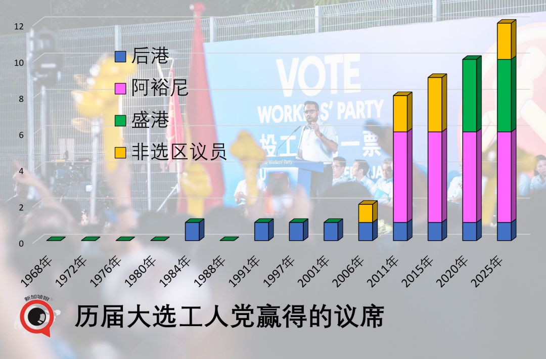 新加坡大选,执政党狂胜,有些人连裤衩都输掉了......