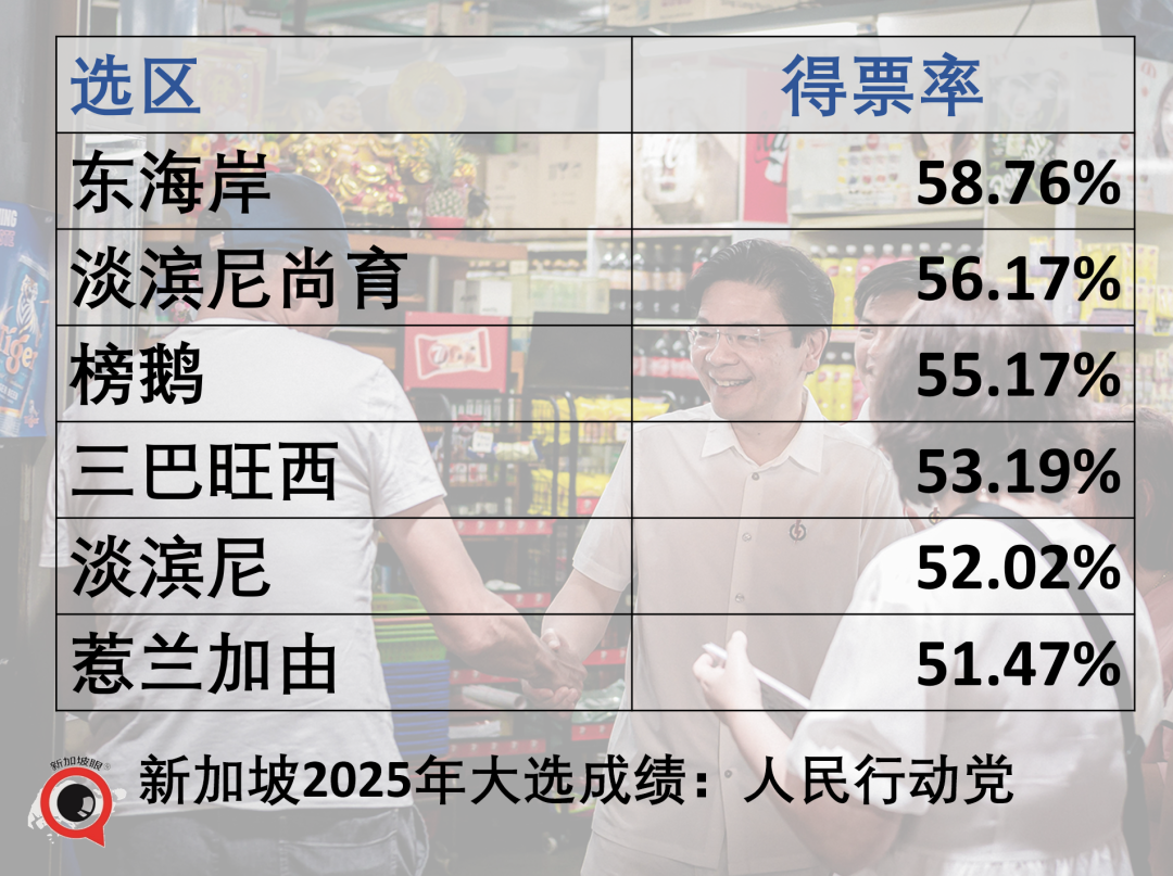 新加坡大选，执政党狂胜，有些人连裤衩都输掉了......