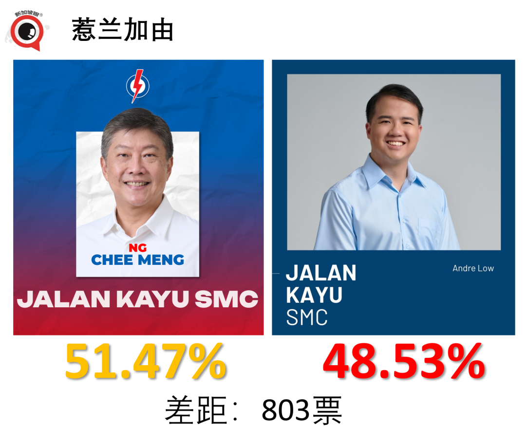 新加坡大选,执政党狂胜,有些人连裤衩都输掉了......