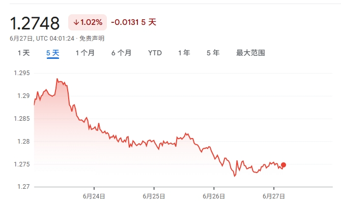 新元兑美元创10年新高，对新加坡而言喜忧参半