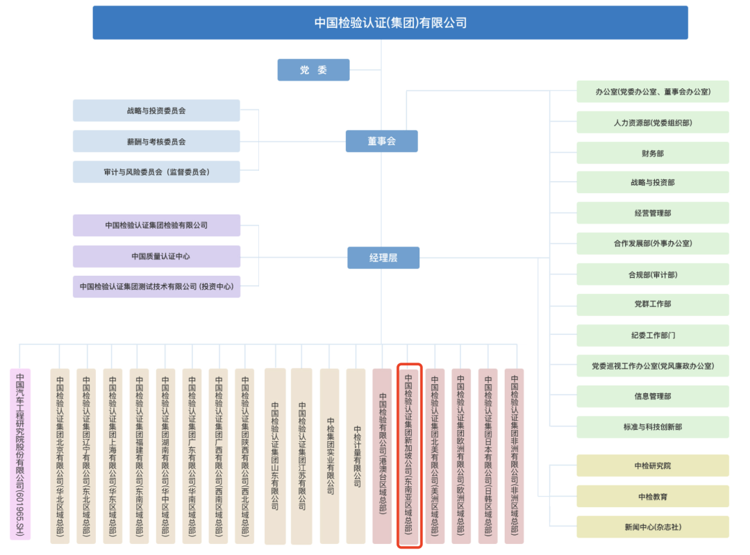 受美国制裁!中国央企新加坡子公司裁退300人!员工追薪无门