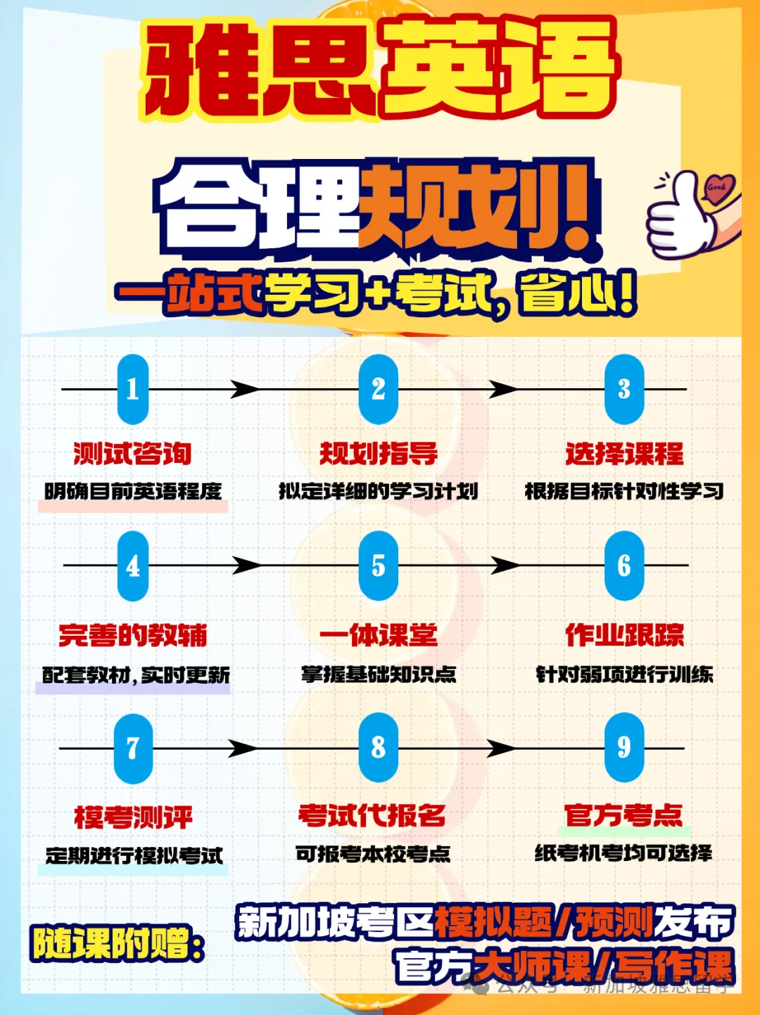 雅思A类/G类/UKVI到底怎么选?一篇文章彻底搞懂!