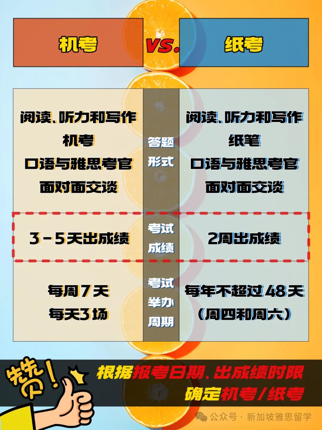 雅思A类/G类/UKVI到底怎么选?一篇文章彻底搞懂!
