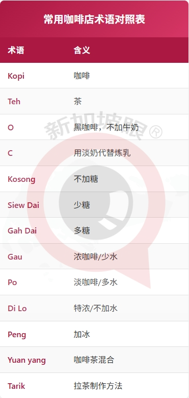 新加坡副总理同款咖啡Kopi O Kongsong简直白菜价,何晶孙雪玲点赞