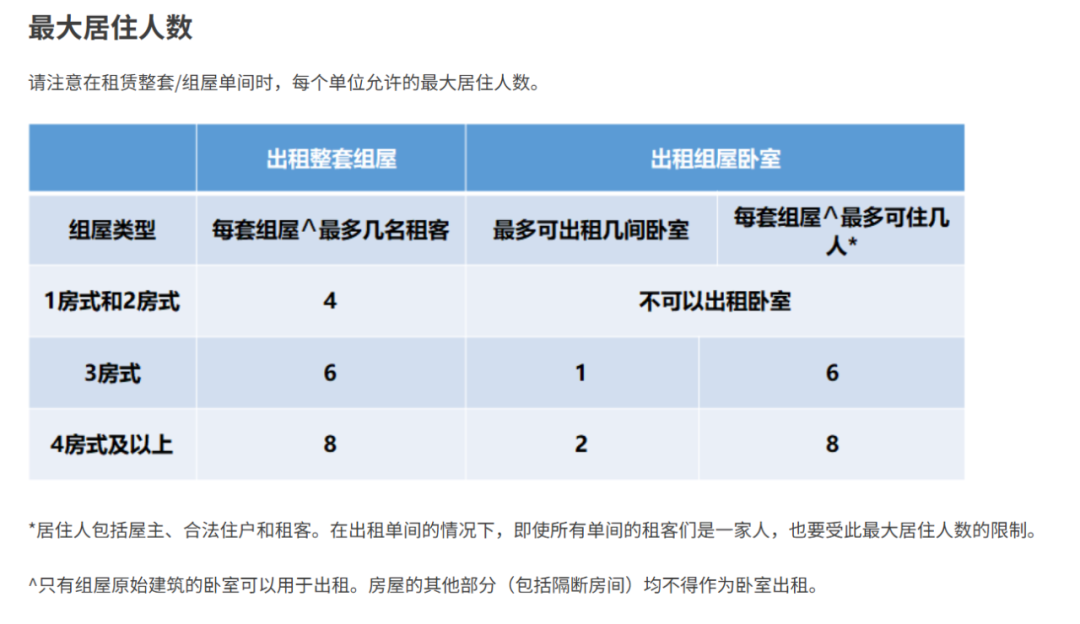 网友爆料！新加坡二手房东设连环计，中国教师访学噩梦