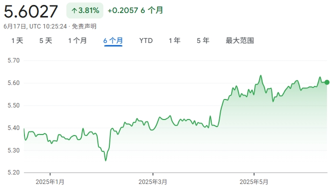 新加坡元兑人民币还在5.6！几家欢喜几家愁