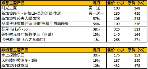新加坡圣淘沙已经被“娘惹风”承包了！还有限量打卡福利