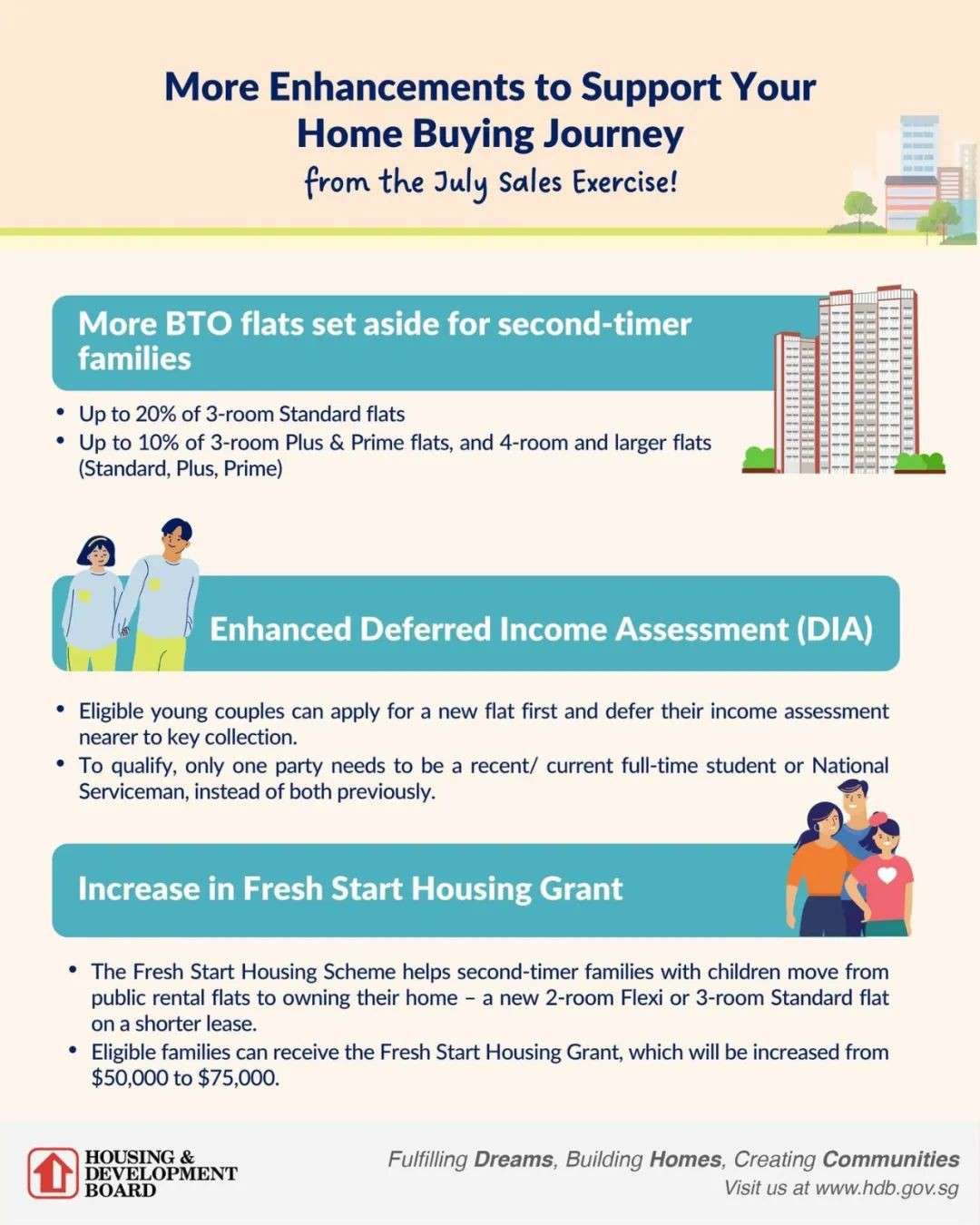 7月组屋销售开放，单身首购这次可优先选房