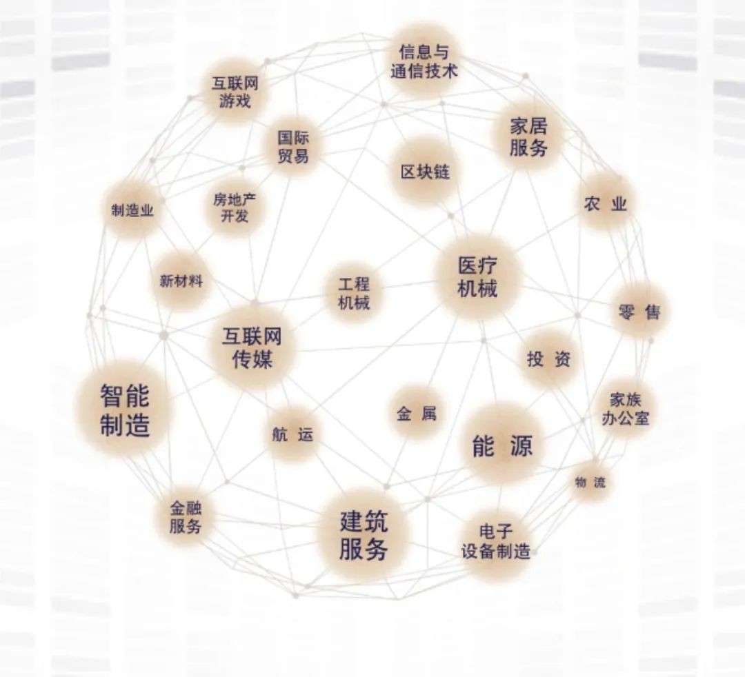 NTU中文EMBA6往届学生画像