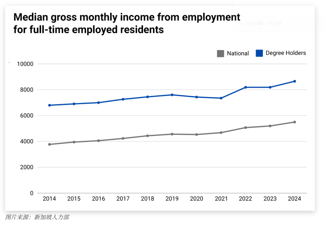 新加坡人均月入5万人民币？跟你没关系的原因找到了- 新加坡眼