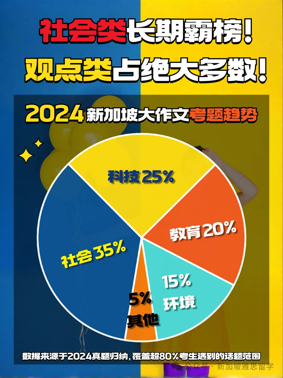 新加坡最新雅思大作文题型+高分技巧全解析！附考官写作分析视频！