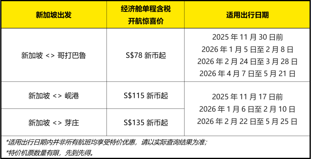 速抢！酷航新开新加坡直飞越南双城+大马秘境，无红眼航班限时特惠！