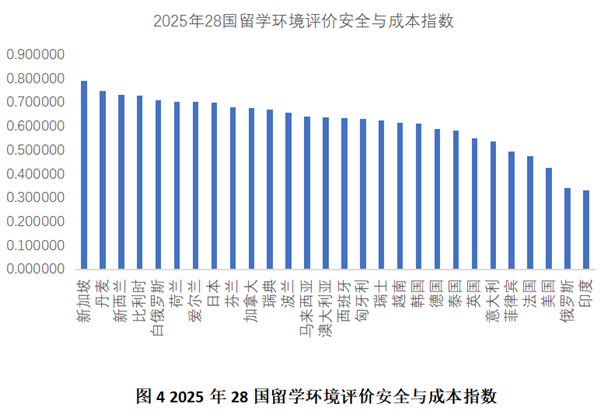 “干脆叫中加坡好了!”新加坡喜提中国留学第二志愿,本地人却破防了