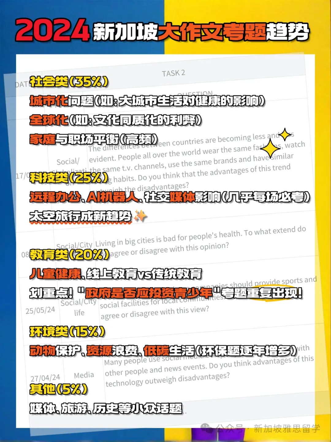 新加坡最新雅思大作文题型+高分技巧全解析！附考官写作分析视频！
