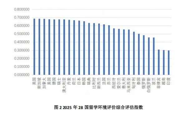 “干脆叫中加坡好了!”新加坡喜提中国留学第二志愿,本地人却破防了