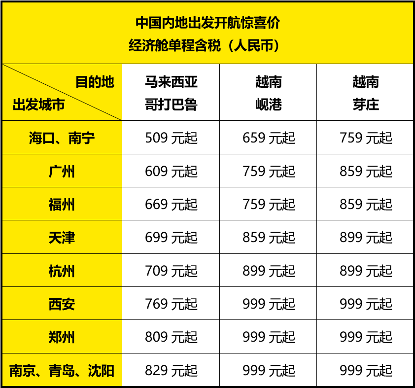 速抢！酷航新开新加坡直飞越南双城+大马秘境，无红眼航班限时特惠！