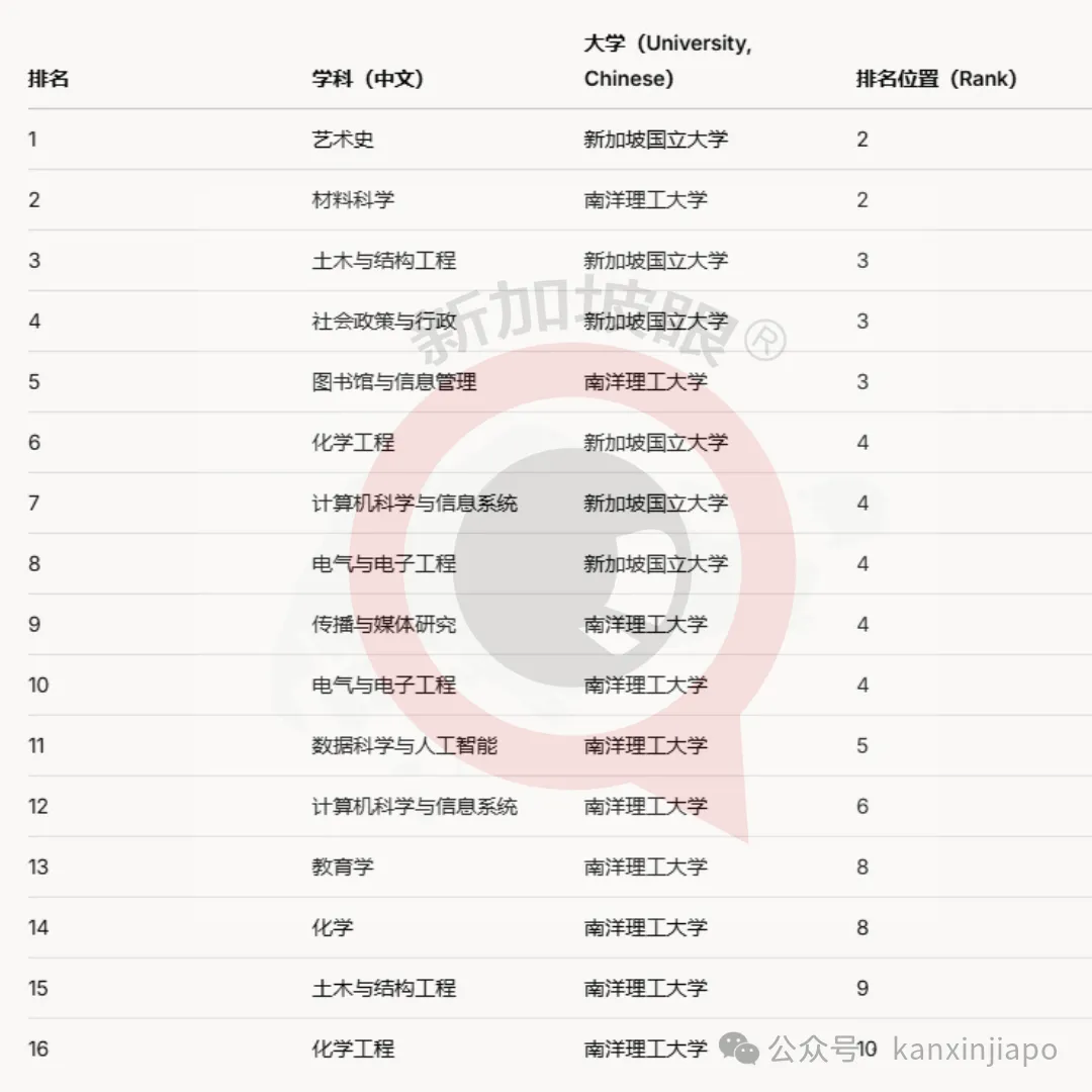 “干脆叫中加坡好了!”新加坡喜提中国留学第二志愿,本地人却破防了