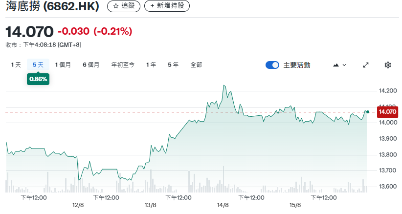 为什么关的偏偏是海底捞新加坡首店？