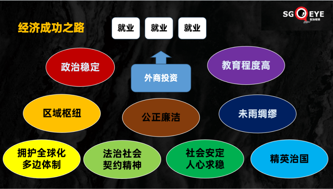 一甲子从没落走进辉煌，但，100年后新加坡还存在吗？
