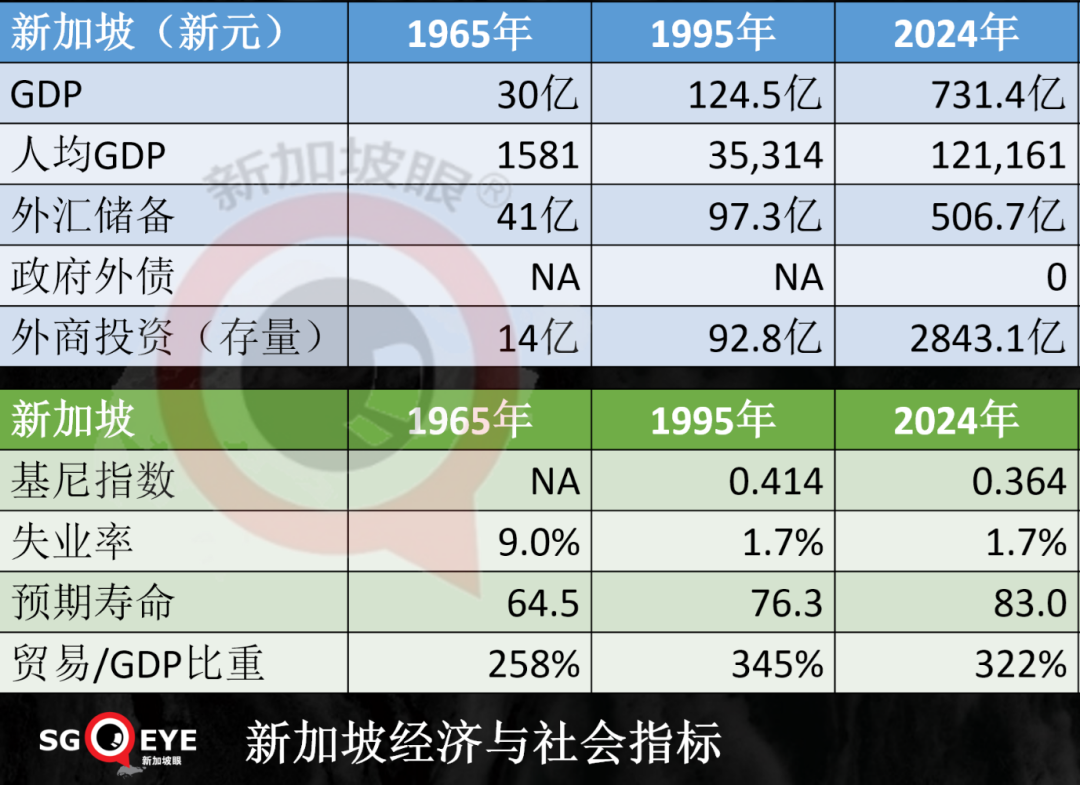 一甲子从没落走进辉煌，但，100年后新加坡还存在吗？