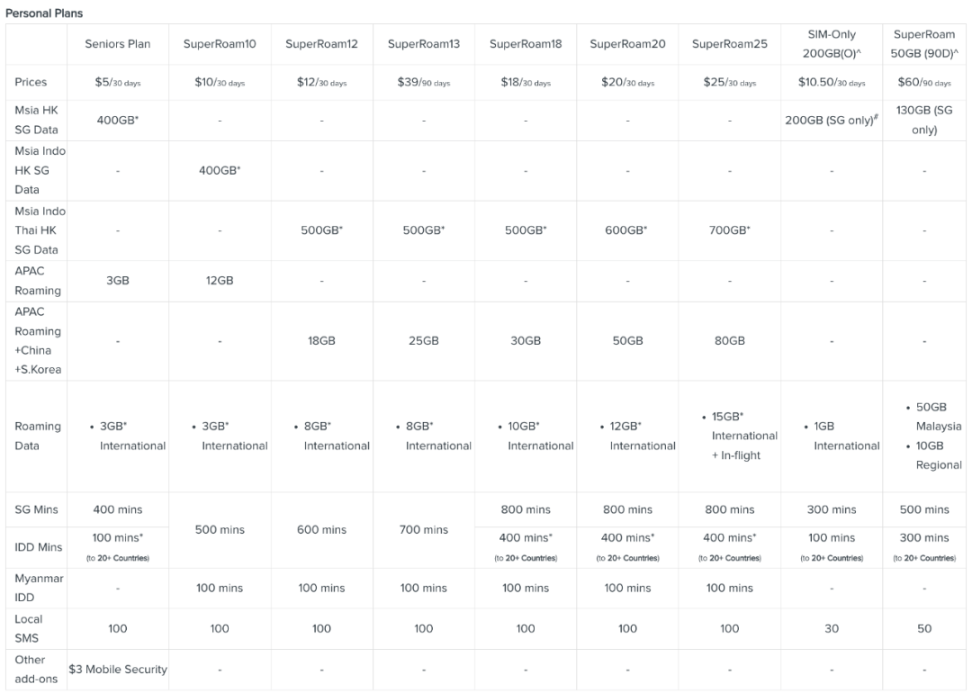 国外运营商SIMBA10亿收购新加坡本地电信M1,手机费有望再降