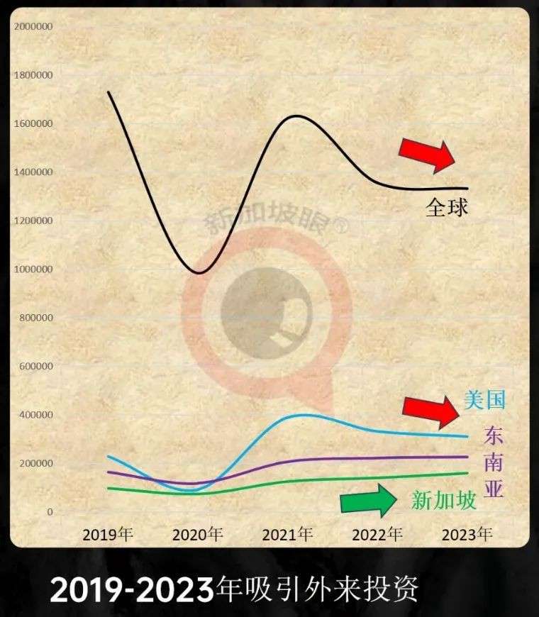一甲子从没落走进辉煌，但，100年后新加坡还存在吗？