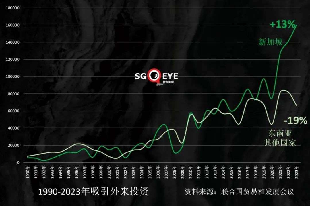 一甲子从没落走进辉煌，但，100年后新加坡还存在吗？