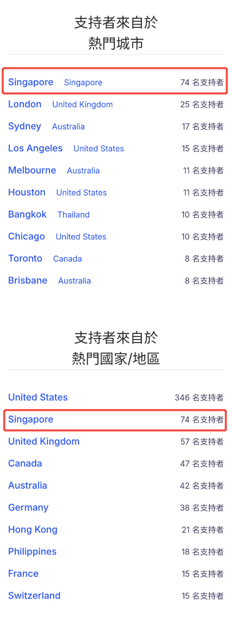 智能眼镜Rokid全球首发众筹,新加坡成为黑马
