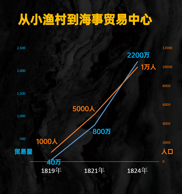 一甲子从没落走进辉煌，但，100年后新加坡还存在吗？