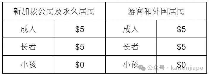 新加坡必逛博物馆！0元畅游，一篇搞定所有隐藏玩法